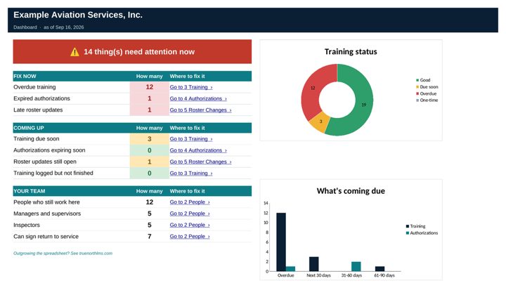 Records tracker dashboard